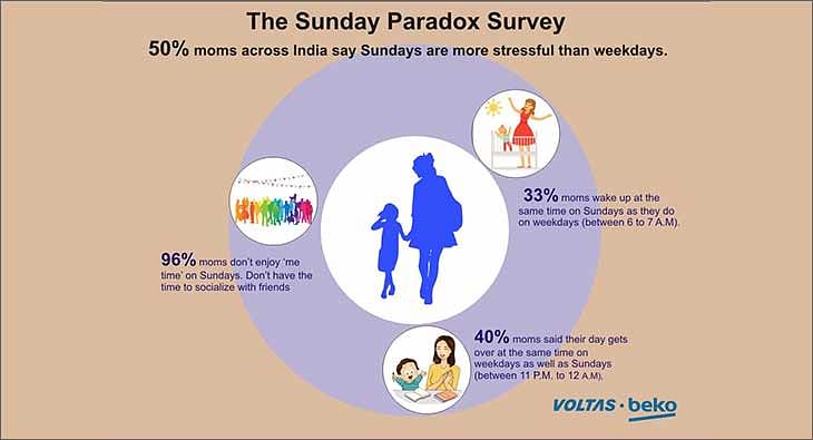 The Sunday Paradox?blur=25