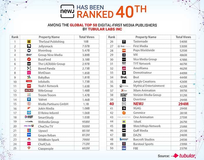 NewJ ranked 40th?blur=25