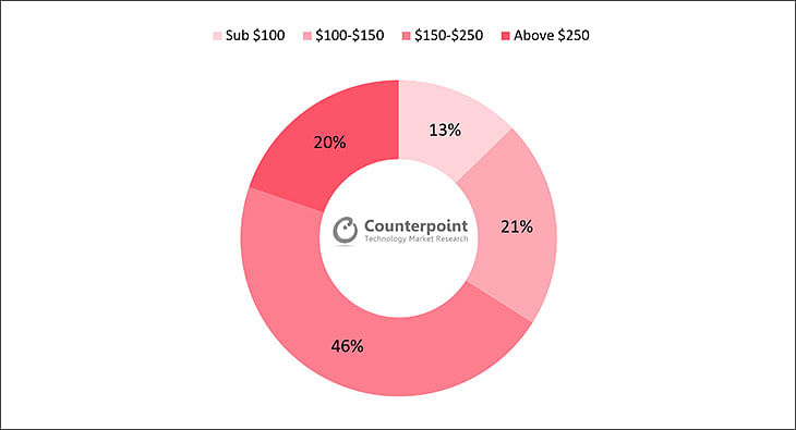 Counterpoint Research Quarterly Mobile Application Tracker, Q1 2021 ?blur=25